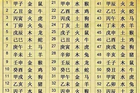 八字 坐基|【坐基是什麼】掌握你的命運基石！解析八字十神的獨門秘笈！